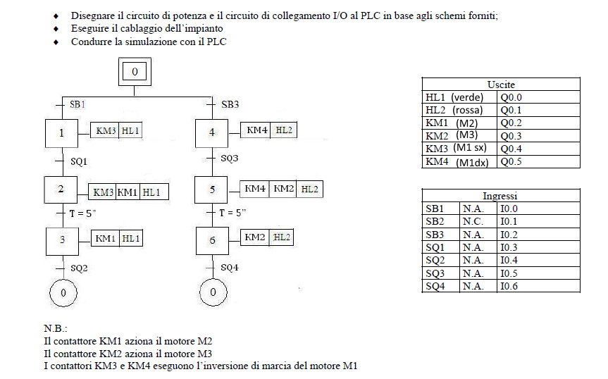 Corso plc modena